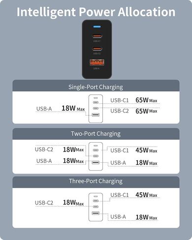 شاحن USB C بقدرة 65 وات، شاحن حائط سريع PD3.0 PPS 3 منافذ GaN (قابس قابل للطي) لأجهزة Mac Book Pro وSamsung Galaxy وiPhone وHP وLenovo وDell وHuawei Matebook وAcer وأي هواتف ذكية محمولة in Kuwait