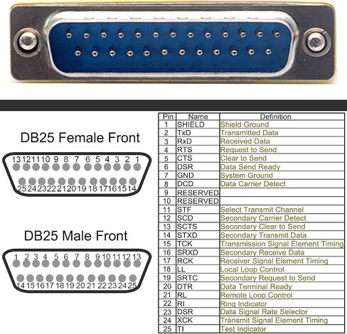 6 PCS DB9 Male to Male/Female to Female, RS232 Gender Changer, 9 Pin Data Transfer Serial Port Adapter Connector in Saudi Arabia