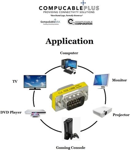 D-Sub Serial Mini Gender Changer Coupler Adapter (Mini Gender Changer, 6 PCS/Pack) (DB9, Female to Female) in Kuwait