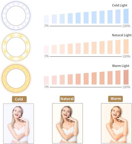 ضوء حلقة سيلفي صغير (3 أنماط ضوء] [قابل للشحن]، مشبك على كاميرا الهاتف، ضوء دائرة سيلفي السطوع قابل للتعديل مصمم لأجهزة iPhone X Xr Xs 1 12 Pro Max Android iPad in Kuwait