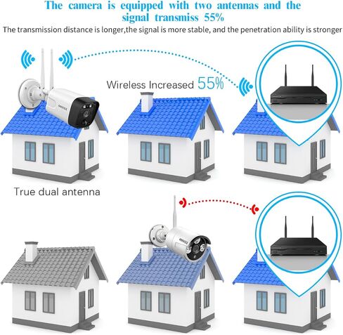 OOSSXX (5.0MP & 130° Ultra Wide-Angle) PIR Detection 2-Way Audio Dual Antennas Security Wireless Camera System Outdoor Wireless Security Camera, Home WiFi Surveillance Bullet Exterior Cameras in Kuwait