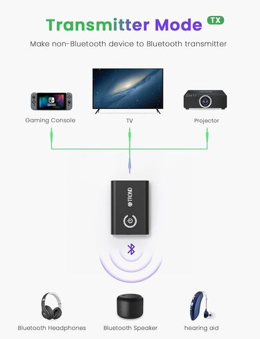 TROND Bluetooth 5.2 Transmitter Receiver, 2-in-1 Bluetooth Adapter for TV to Airpods or Wireless Headphones, Low Latency, 3.5mm Bluetooth Audio Adapter for Airplane Gym Equipment Home Stereo in Saudi Arabia