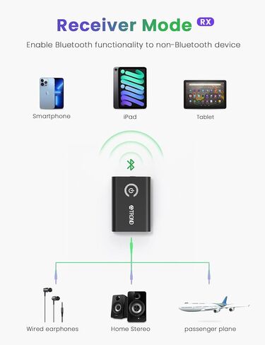 TROND Bluetooth 5.2 Transmitter Receiver, 2-in-1 Bluetooth Adapter for TV to Airpods or Wireless Headphones, Low Latency, 3.5mm Bluetooth Audio Adapter for Airplane Gym Equipment Home Stereo in Saudi Arabia