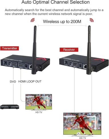 موسع HDMI لاسلكي مع دعم حلقة 1080P@60 هرتز حتى 200 متر/656 قدم، مجموعة جهاز إرسال واستقبال HDMI لاسلكي، اختيار تلقائي مثالي للقناة وخيار الوضع السلكي، جهاز تحكم عن بعد بالأشعة تحت الحمراء، زمن وصول أقل in Kuwait