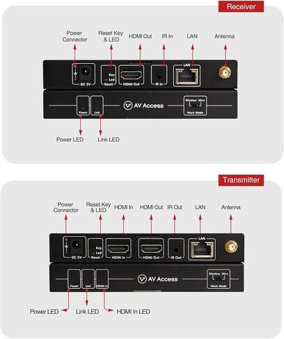 موسع HDMI لاسلكي مع دعم حلقة 1080P@60 هرتز حتى 200 متر/656 قدم، مجموعة جهاز إرسال واستقبال HDMI لاسلكي، اختيار تلقائي مثالي للقناة وخيار الوضع السلكي، جهاز تحكم عن بعد بالأشعة تحت الحمراء، زمن وصول أقل in Kuwait
