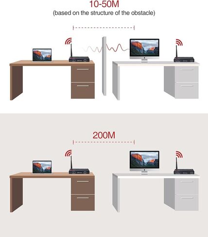 موسع HDMI لاسلكي مع دعم حلقة 1080P@60 هرتز حتى 200 متر/656 قدم، مجموعة جهاز إرسال واستقبال HDMI لاسلكي، اختيار تلقائي مثالي للقناة وخيار الوضع السلكي، جهاز تحكم عن بعد بالأشعة تحت الحمراء، زمن وصول أقل in Kuwait