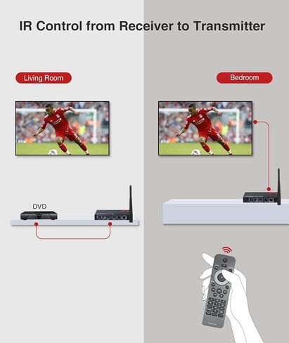 موسع HDMI لاسلكي مع دعم حلقة 1080P@60 هرتز حتى 200 متر/656 قدم، مجموعة جهاز إرسال واستقبال HDMI لاسلكي، اختيار تلقائي مثالي للقناة وخيار الوضع السلكي، جهاز تحكم عن بعد بالأشعة تحت الحمراء، زمن وصول أقل in Kuwait