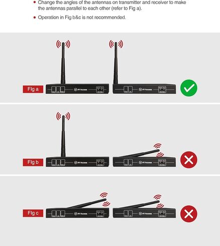 موسع HDMI لاسلكي مع دعم حلقة 1080P@60 هرتز حتى 200 متر/656 قدم، مجموعة جهاز إرسال واستقبال HDMI لاسلكي، اختيار تلقائي مثالي للقناة وخيار الوضع السلكي، جهاز تحكم عن بعد بالأشعة تحت الحمراء، زمن وصول أقل in Kuwait