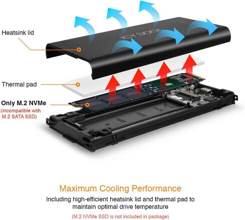 ICY DOCK M.2 NVMe إلى USB 3.2 Gen 2 (10Gbps) محول حاوية Thunderbolt 3 / 4 منفذ متوافق يتضمن كابلات USB-C / 3.0 (يدعم M.2 NVMe SSDs 22110 2280 2260 2242) | إيسينانو MB861U31-1M2B in Kuwait