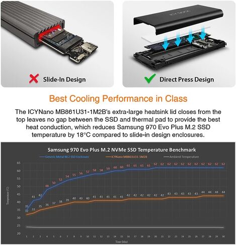 ICY DOCK M.2 NVMe إلى USB 3.2 Gen 2 (10Gbps) محول حاوية Thunderbolt 3 / 4 منفذ متوافق يتضمن كابلات USB-C / 3.0 (يدعم M.2 NVMe SSDs 22110 2280 2260 2242) | إيسينانو MB861U31-1M2B in Kuwait