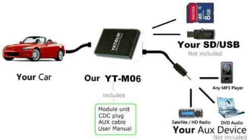 Yatour USB SD AUX Digital Music Changer for Pacr Suzuki/Fiat14pin Radio Fit PACR01, PACR02, PACR03, PACR04, PACR05, PACR06, PACR07 Head Units in Saudi Arabia
