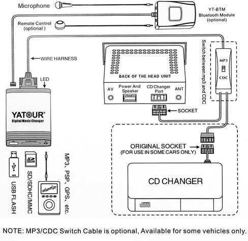 Yatour USB SD AUX Digital Music Changer for Pacr Suzuki/Fiat14pin Radio Fit PACR01, PACR02, PACR03, PACR04, PACR05, PACR06, PACR07 Head Units in Saudi Arabia