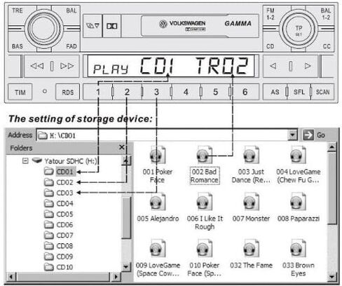Yatour USB SD AUX Digital Music Changer for Pacr Suzuki/Fiat14pin Radio Fit PACR01, PACR02, PACR03, PACR04, PACR05, PACR06, PACR07 Head Units in Saudi Arabia