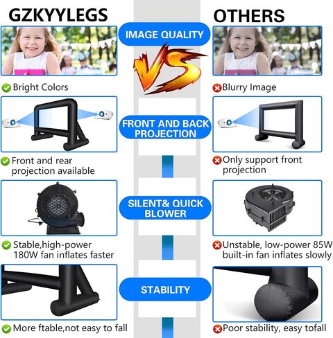 GZKYYLEGS 14 Feet Indoor and Outdoor Inflatable Blow up Mega Movie Projector Screen with Carry Bag for Front and Rear Projection in Kuwait