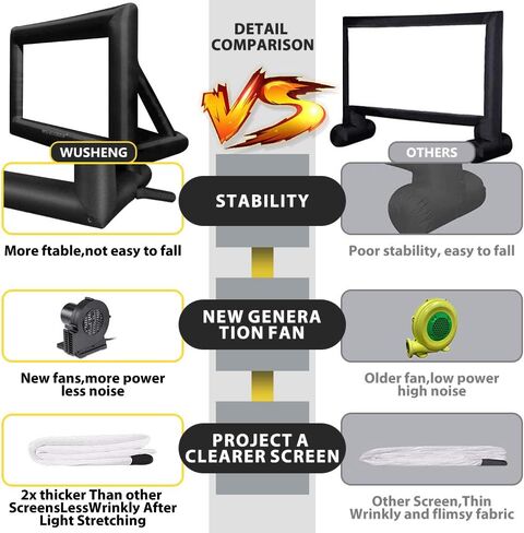 17 Feet Inflatable Outdoor and Indoor Theater Projector Screen - Includes Inflation Fan, Tie-Downs and Storage Bag - Only Supports Front Projection in Kuwait
