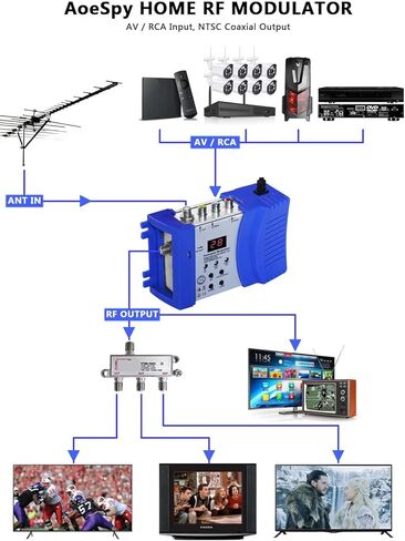 محول RF محوري RCA محول UHF VHF محول مركب مع هوائي ومفتاح قناة كامل النطاق لجهاز استقبال الأقمار الصناعية CCD كاميرا وحدة التحكم في الألعاب ومكون AV إلى تلفزيون CATV المحلي المحوري in Kuwait