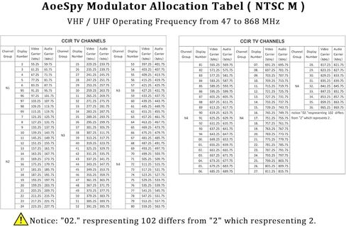 محول RF محوري RCA محول UHF VHF محول مركب مع هوائي ومفتاح قناة كامل النطاق لجهاز استقبال الأقمار الصناعية CCD كاميرا وحدة التحكم في الألعاب ومكون AV إلى تلفزيون CATV المحلي المحوري in Kuwait