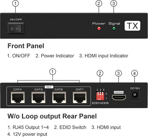 VPFET HDMI Extender Splitter 1 in 2 Out Over Cat5e or 6 Ethernet Adapter Up to 165FT HD1080P60Hz with Loop Support EDID Copy Settings HDCP in Kuwait