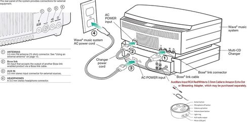 نظام الموسيقى Bose® Wave® مع مبدل الأقراص المضغوطة المتعددة - فضي تيتانيوم in Kuwait