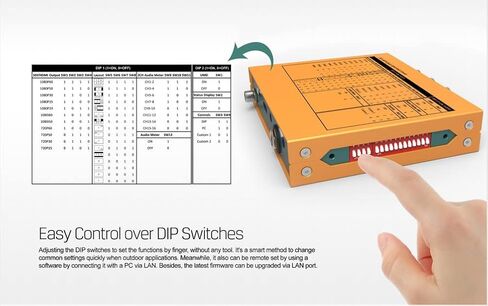 SC2030 SDI to HDMI/HDMI to SDI Converter, 1080P Scaling | Up/down Scaling, Frame Rate 1080P Conversion, 3.5mm Audio In. DIP Switch Control, Plug and Play. in Kuwait