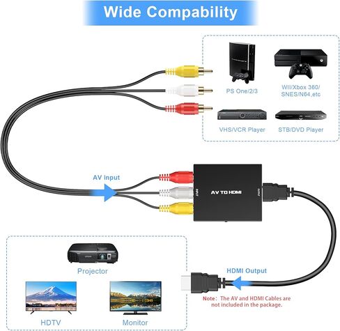 محول Hiprorca AV إلى HDMI، محول Mini RCA إلى HDMI، محول محول صوت فيديو CVBS المركب in Kuwait