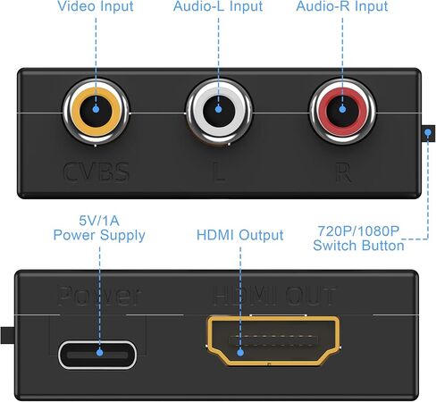 محول Hiprorca AV إلى HDMI، محول Mini RCA إلى HDMI، محول محول صوت فيديو CVBS المركب in Kuwait