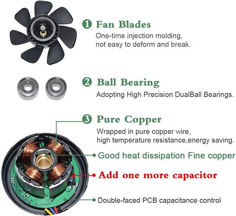مروحة 120 مم لقدم الوعل ، 2 حزمة من مراوح داخلية Bitmain DC 12 فولت ومكونات التبريد لـ S7 S9 D3 L3 E9 T9 ، مع مروحة تبريد عالية تدفق الهواء 6000 لفة في الدقيقة in Kuwait
