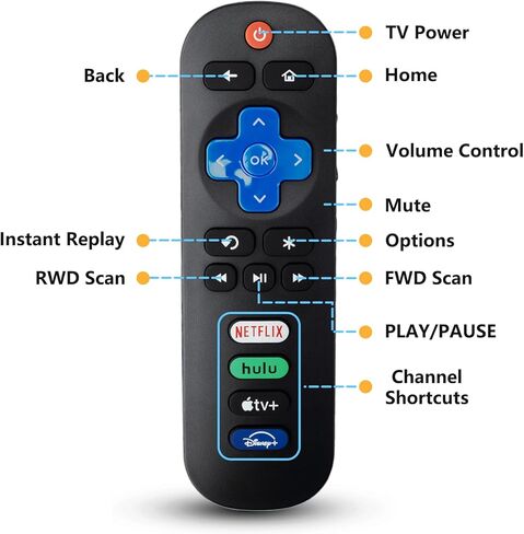 New Universal TV Remote for All Roku TV,Remote for TCL Roku/for Hisense Roku/for Onn Roku TV(Not for Roku Stick and Box)【Pack of 2】 in Kuwait