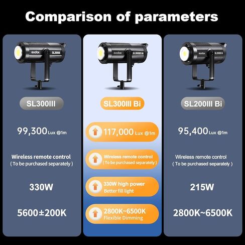 Godox SL300IIIBI إضاءة LED أحادية اللون مستمرة 330 واط 2800-6500 كيلو 90,500 لوكس لإنتاج الاستوديو والأفلام التلفزيونية in Kuwait