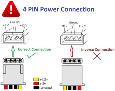 لوحة أجهزة الوسائط 5.25 بوصة، واجهة USB3.0 واجهة SATA، سرعة نقل 5 جيجابت في الثانية، دعم بطاقة الذاكرة 256 جيجابت، مؤشرات LED مناسبة لـ M2 Tf MMC MS in Saudi Arabia