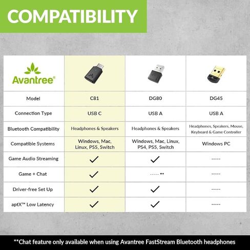 Avantree C81 USB-C Bluetooth Audio Adapter for PS5 - Connect Headphones Wirelessly with aptX Low Latency Support and Included Mini Mic in Saudi Arabia