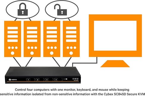 Avocent Vertiv Cybex SC800 Secure Desktop KVM Switch, Single Head Monitor, 4 Port, Dual-Link, Secure Desktop KVM Switch, Common Access Card (CAC), Dedicated Peripheral Port (DPP), TAA Compliant (SC845-001) in Kuwait