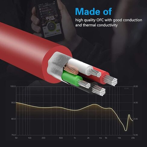 Saipomor Sol Republic V10 Extension Cable with Remote Volume and Mic for Sol Republic Master Tracks HD HD2 Sol Republic V8 V12 X3 Headphones (Red) in Kuwait