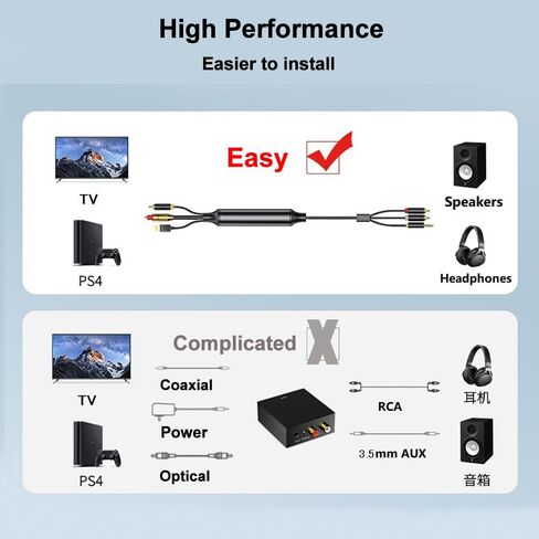 كابل تحويل الصوت الرقمي إلى التناظري من eppfun AV300، SPDIF رقمي/بصري ومحوري إلى تناظري L/R RCA وكابل صوت ستيريو AUX 3.5 مم لأجهزة Xbox/PS4/PS5/TV/ستيريو منزلي in Saudi Arabia