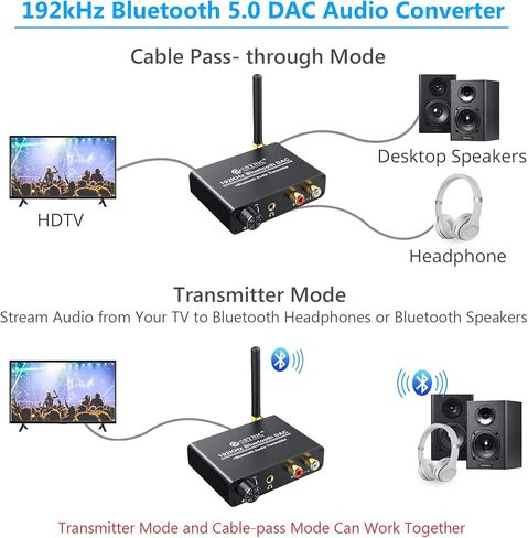 eSynic 192 كيلو هرتز DAC محول صوت رقمي إلى تناظري مع جهاز إرسال بلوتوث V5.0 يدعم AptX وصوت رقمي محوري بصري منخفض الكمون إلى تناظري L/R RCA 3.5 مم للتلفزيون ومكبر صوت سماعة رأس بلوتوث in Saudi Arabia