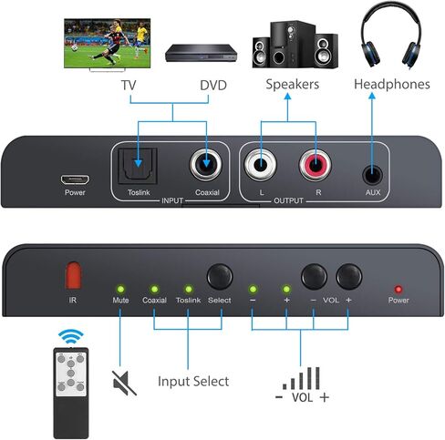 Neoteck 192kHz Digital to Analog Audio Converter with IR Remote Control, DAC Converter Digital Coaxial Toslink Optical to Analog Stereo L/R RCA 3.5mm Audio Adapter Support Volume Control/Mute/Power in Saudi Arabia