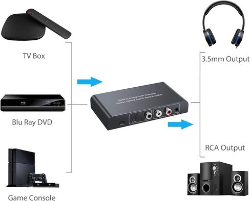 Neoteck 192kHz Digital to Analog Audio Converter with IR Remote Control, DAC Converter Digital Coaxial Toslink Optical to Analog Stereo L/R RCA 3.5mm Audio Adapter Support Volume Control/Mute/Power in Saudi Arabia
