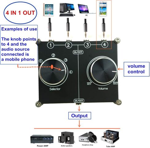 2-Way Stereo L/R RCA Switch Selector 2 in 1 Out Audio Passive Signal Switcher Splitter Box in Saudi Arabia