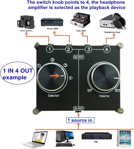 2-Way Stereo L/R RCA Switch Selector 2 in 1 Out Audio Passive Signal Switcher Splitter Box in Saudi Arabia
