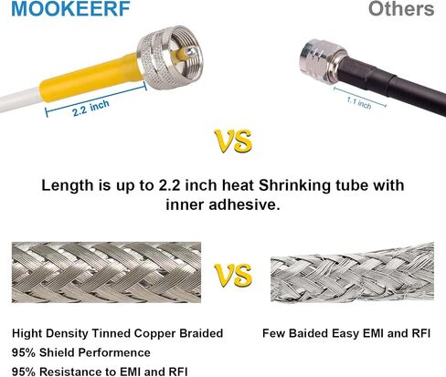 MOOKEERF CB Coax Cable, 25ft RG8X PVC White Marine Coaxial Cable, UHF PL259 Male to Male Connector for CB, HAM, VHF Radios & SWR Meter/Antenna Analyzer in Kuwait