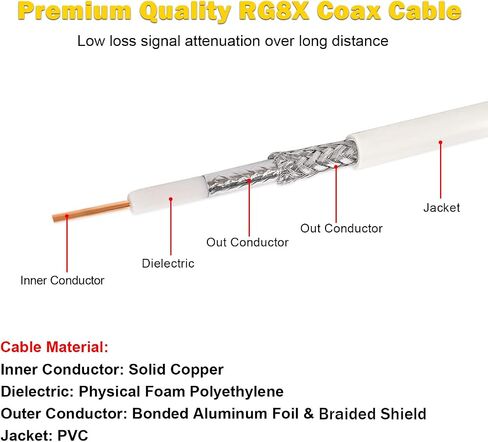 MOOKEERF CB Coax Cable, 25ft RG8X PVC White Marine Coaxial Cable, UHF PL259 Male to Male Connector for CB, HAM, VHF Radios & SWR Meter/Antenna Analyzer in Kuwait