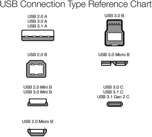 Amazon Basics Z25K، كابل USB 3.0، من النوع A ذكر إلى Micro B، 6 أقدام (1.8 متر)، أسود in Saudi Arabia