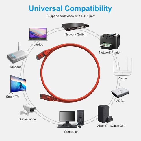 Cat6 Patch Cables 1 Feet (6 Pack), Cat 6 Ethernet Cable, 24AWG CCA Cord, UTP Network, Internet Cable, Compatible for PC, Laptop, Routers, Switches, Servers, Printers, RJ45 LAN with 25 Cable Ties - 1FT in Saudi Arabia