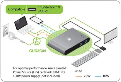 IOGEAR 2-Port USB VGA Cabled KVM Switch - 2048 x 1536 - Remote Button Switch - Plug n Play - PC, MAC, SUN - GCS22U in Saudi Arabia