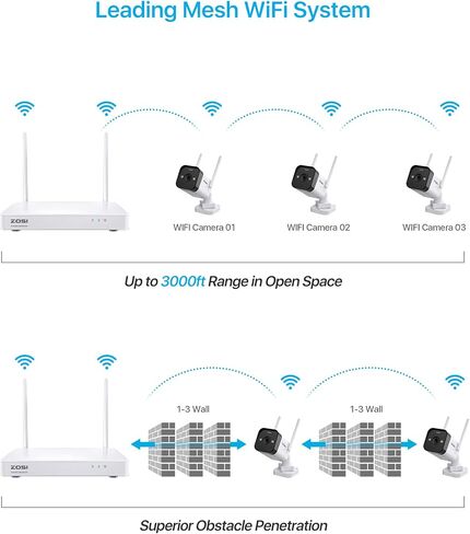 كاميرا ZOSI ZG1804E 4MP إضافية مع صوت، كاميرا أمان PoE سلكية خارجية مع رؤية ليلية، اكتشاف ذكي للإنسان، IP66 مقاومة للطقس، وصول عن بعد، تعمل فقط مع نظام ZOSI PoE NVR (ZR08UC) in Saudi Arabia