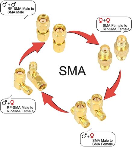 مجموعة Onelinkmore SMA هوائي موصل FPV 15 محول SMA RP SMA ذكر وأنثى RF Coax Coupling Nut Barrel Connector Converter لهوائي WiFi / طائرة بدون طيار FPV / كابل تمديد in Kuwait