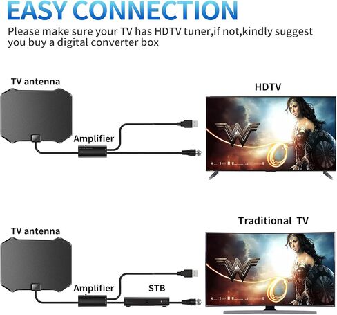 2023 TV Antenna Digital HD Indoor - Smart Antenna Long 400+ Miles Range - High Gain Amplifier Support 4K 1080p All TV's VHF UHF Outdoor Signal Booster in Kuwait