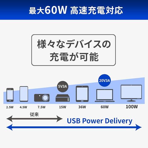 GOPPA GOPPA GP-CHDH/W محول USB من النوع C إلى HDMI (متوافق مع PD) أبيض in Saudi Arabia