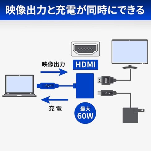 GOPPA GOPPA GP-CHDH/W محول USB من النوع C إلى HDMI (متوافق مع PD) أبيض in Saudi Arabia