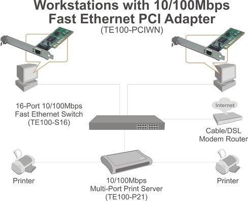 TRENDnet 10/100Mbps PCI Adapter TE100-PCIWN in Saudi Arabia